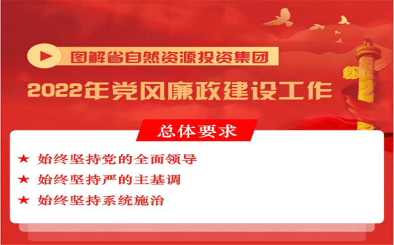 һͼ | ʡAPPͶʼ2022굳ᱨ