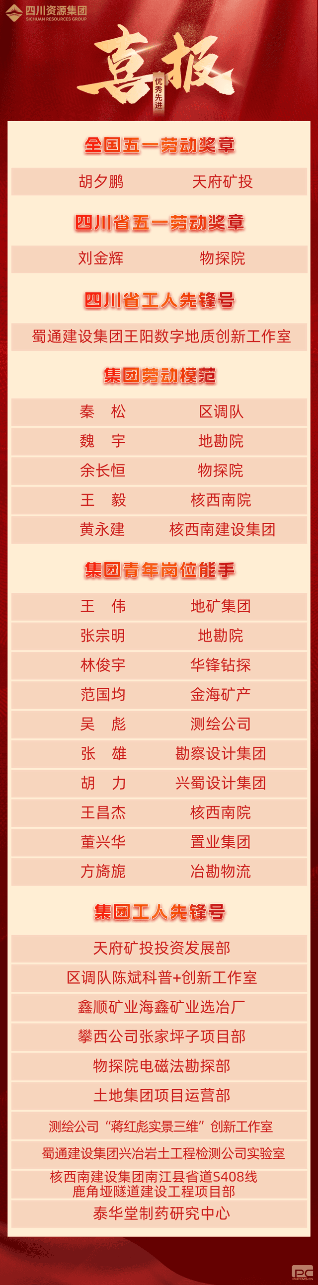 (918)ٷվ - 